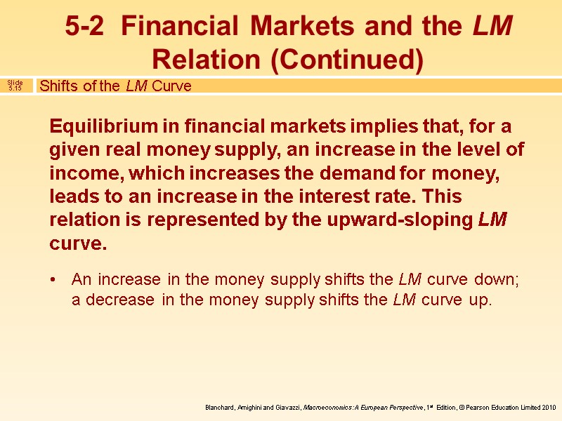 Shifts of the LM Curve Equilibrium in financial markets implies that, for a given